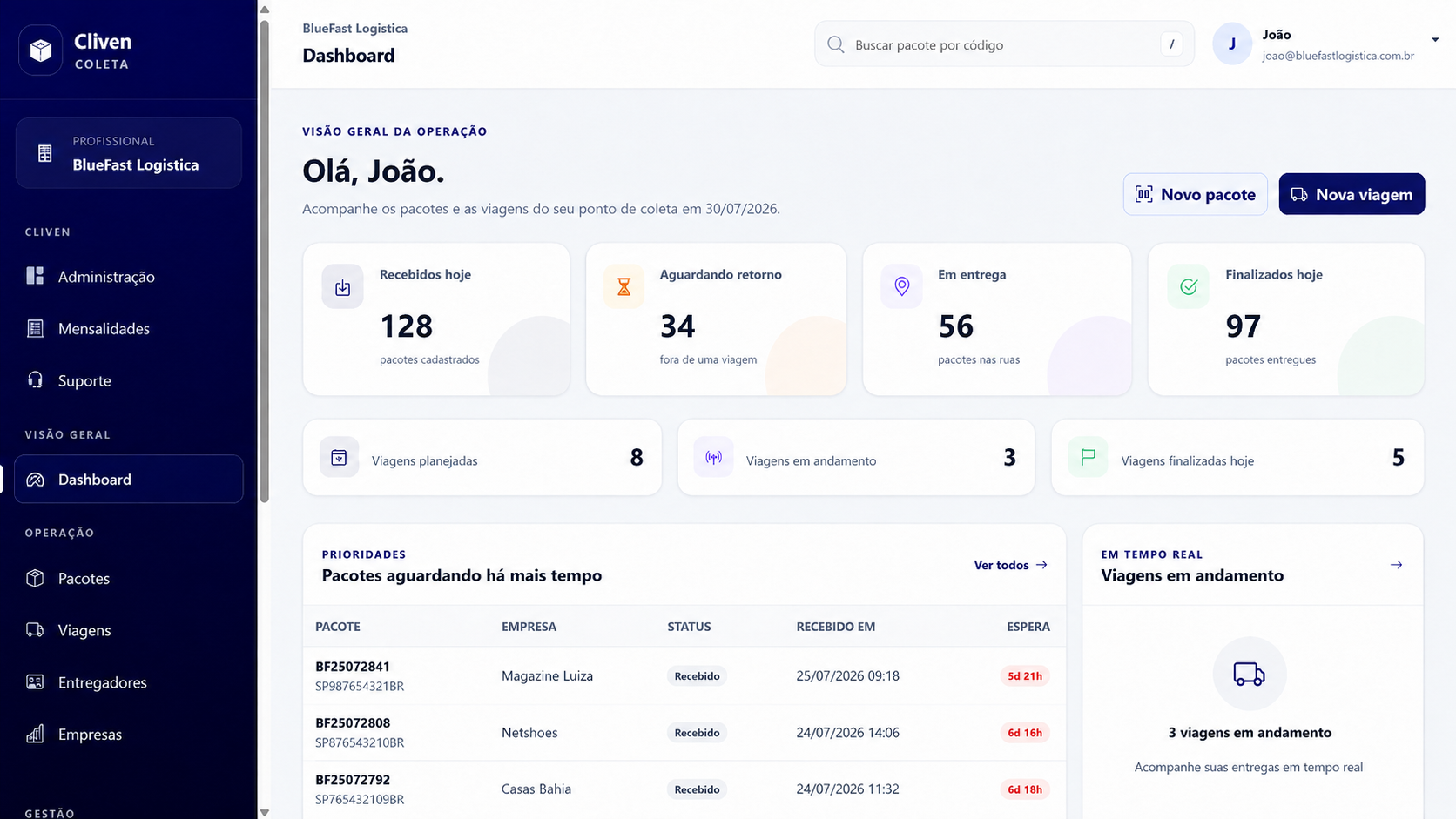 Dashboard da Cliven Coleta